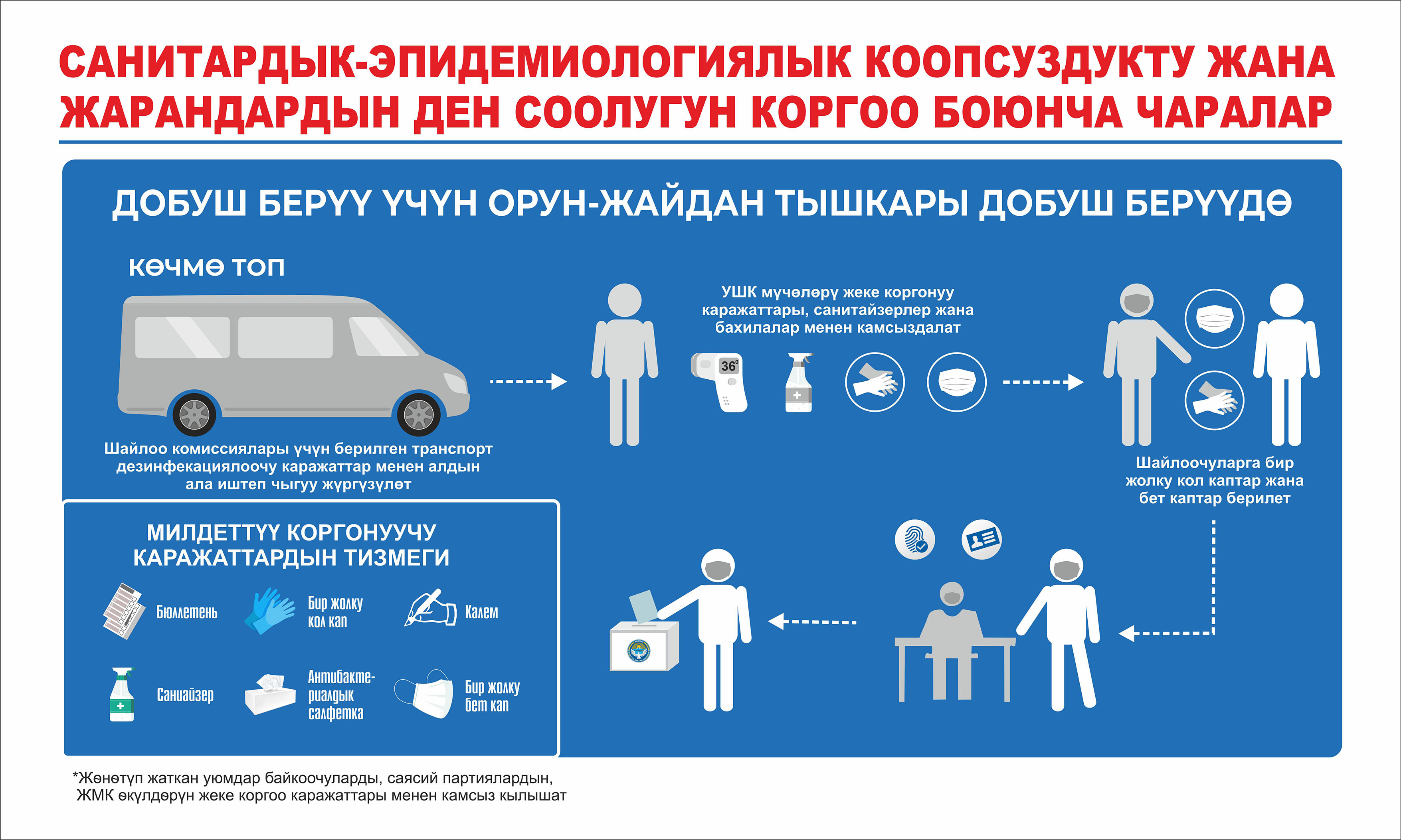 Здоровье безопасность граждан. Голосование вне помещения. Голосование вне помещения для голосования проводится. Голосование в помещении для голосования порядок. Меры эпидемиологической безопасности.