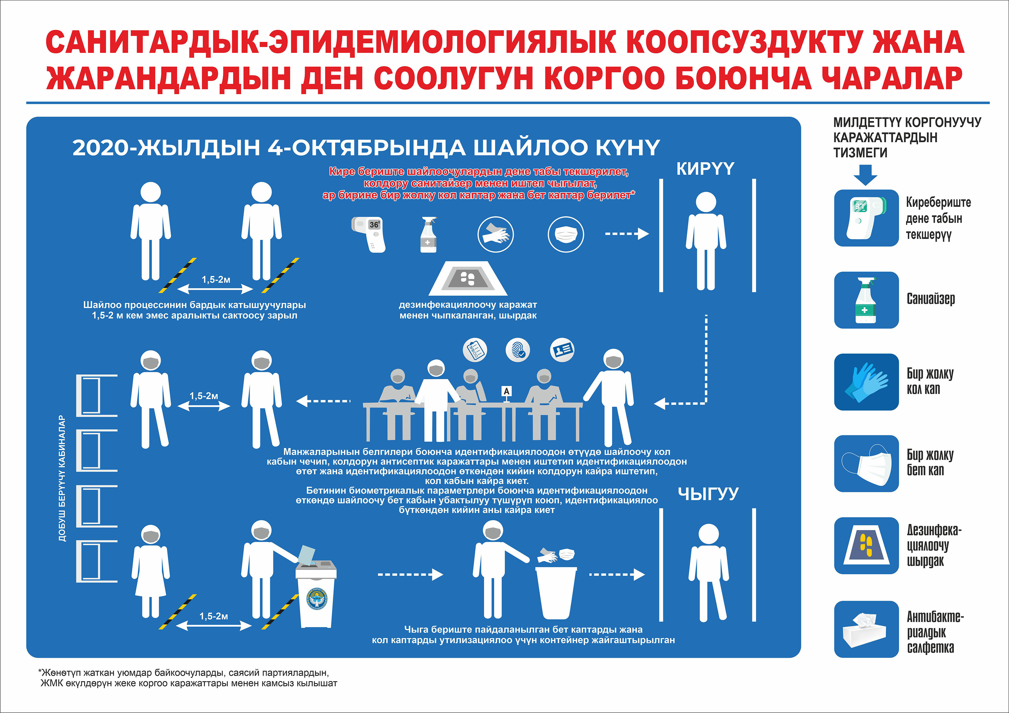 Обеспечение гигиенической безопасности. Санитарно-эпидемиологическая безопасность. Санитарные меры. Меры эпидемиологической безопасности. Эпидемиологическая безопасность в медицинской организации.